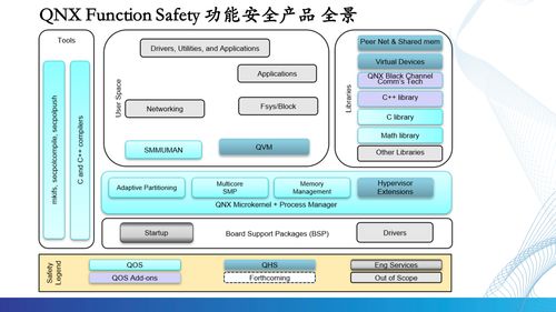 根基可控，智能無限 QNX車規(guī)級操作系統(tǒng)驅(qū)動汽車電子新時代