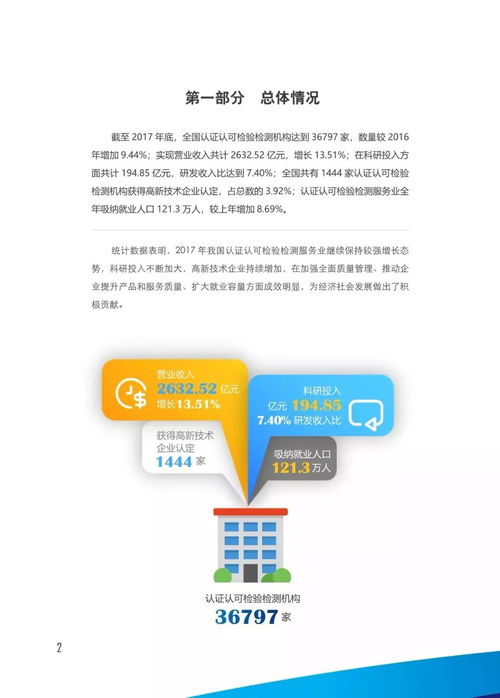 一圖看懂2017年我國認(rèn)證認(rèn)可檢驗(yàn)檢測(cè)服務(wù)業(yè)與信息系統(tǒng)集成服務(wù)發(fā)展概況